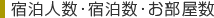 宿泊人数・宿泊数・お部屋数